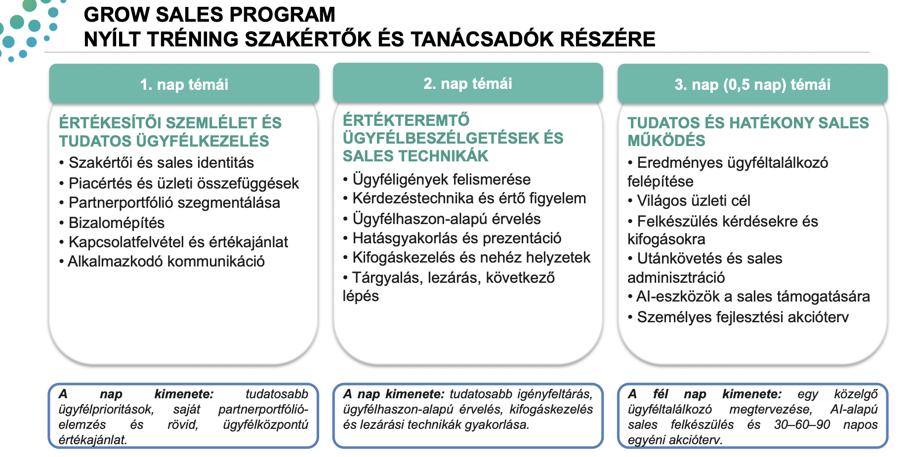 Szakértőből sales-es – GROW sales tréning